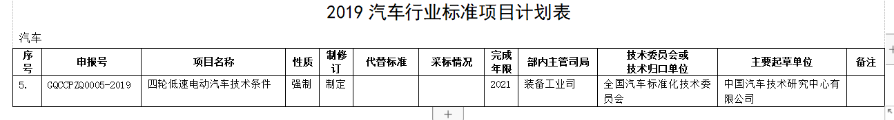 重大利好！工信部重新訂低速電動(dòng)車標(biāo)準(zhǔn)，產(chǎn)業(yè)迎來“回血期