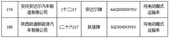 躍迪集團(tuán)旗下陜西躍迪公司、安慶安達(dá)爾公司車型正式列入《新能源汽車推廣應(yīng)用推薦車型目錄》