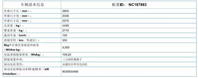 躍迪集團(tuán)旗下陜西躍迪公司、安慶安達(dá)爾公司車型正式列入《新能源汽車推廣應(yīng)用推薦車型目錄》