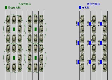 電動汽車無線充電技術(shù)原理圖
