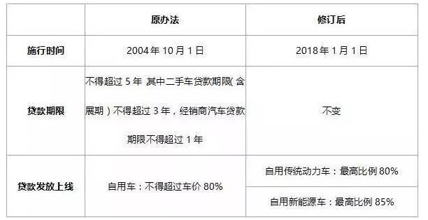2018年購電動(dòng)汽車、燃油車、新能源車政策變化