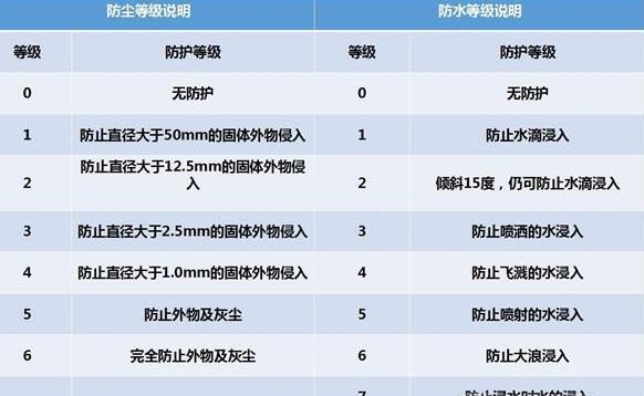 納尼？電動(dòng)汽車涉水能力竟然遠(yuǎn)超燃油車？