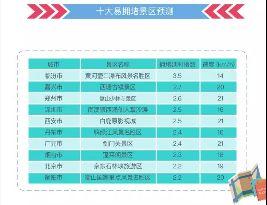 這份指南請(qǐng)收好，祝你中秋國(guó)慶出行一路暢通~