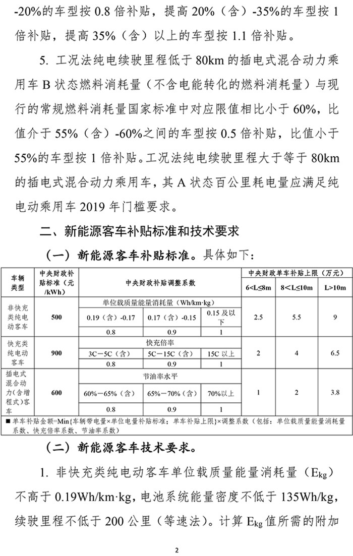 扶優(yōu)扶強，2019年新能源汽車補貼政策出爐