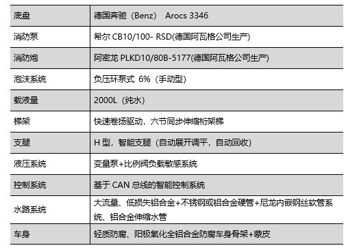 走進(jìn)躍迪汽車|躍迪消防車，消防時(shí)時(shí)在